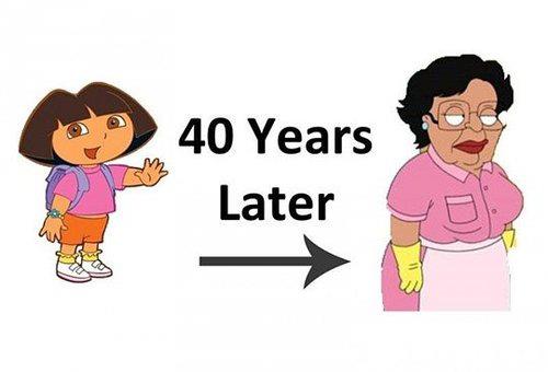 Dora in 40 years